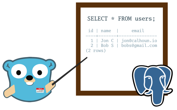 A Gopher teaching SQL class in a board, with the elephant, symbol of the PostgreSQL next door